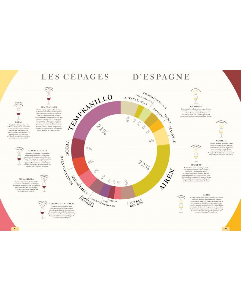 La carte des vins SVP - Nouvelle édition augmentée